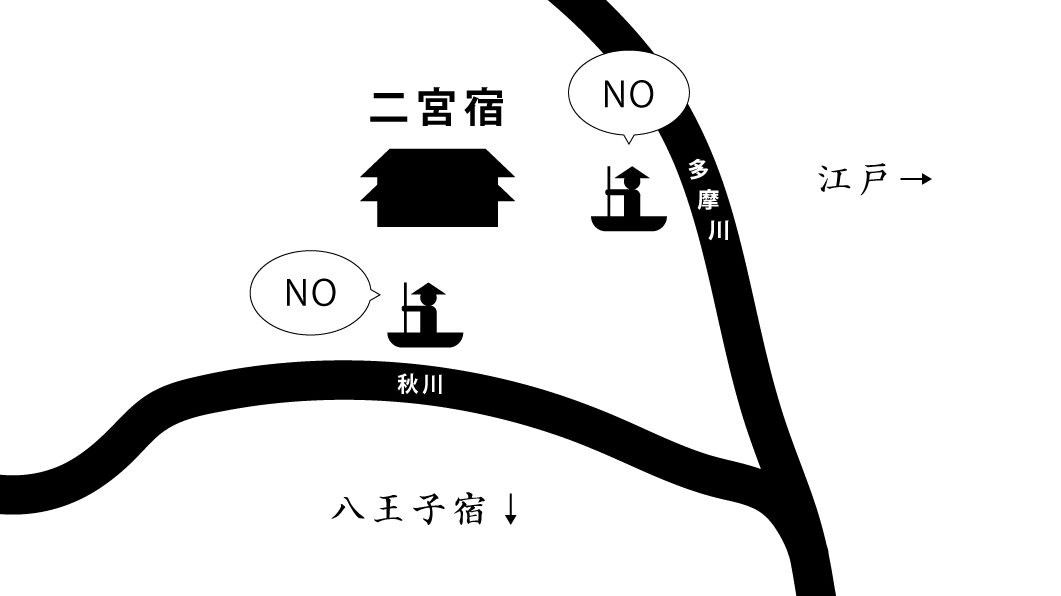 あきる野市の二宮が宿場だった理由は川に挟まれていたから